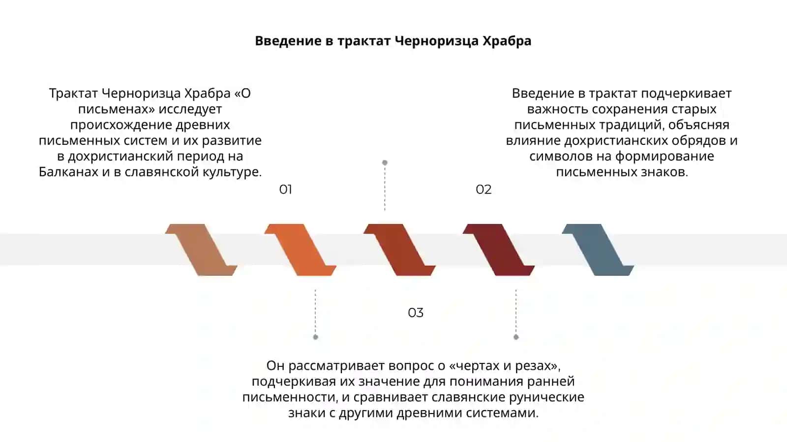 Трактат Черноризца Храбра «О письменах» 3