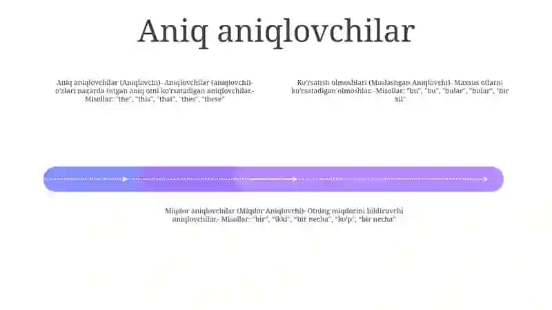 Arab Tilida Aniqlovchi Va MoslashganAniqlovchi 3
