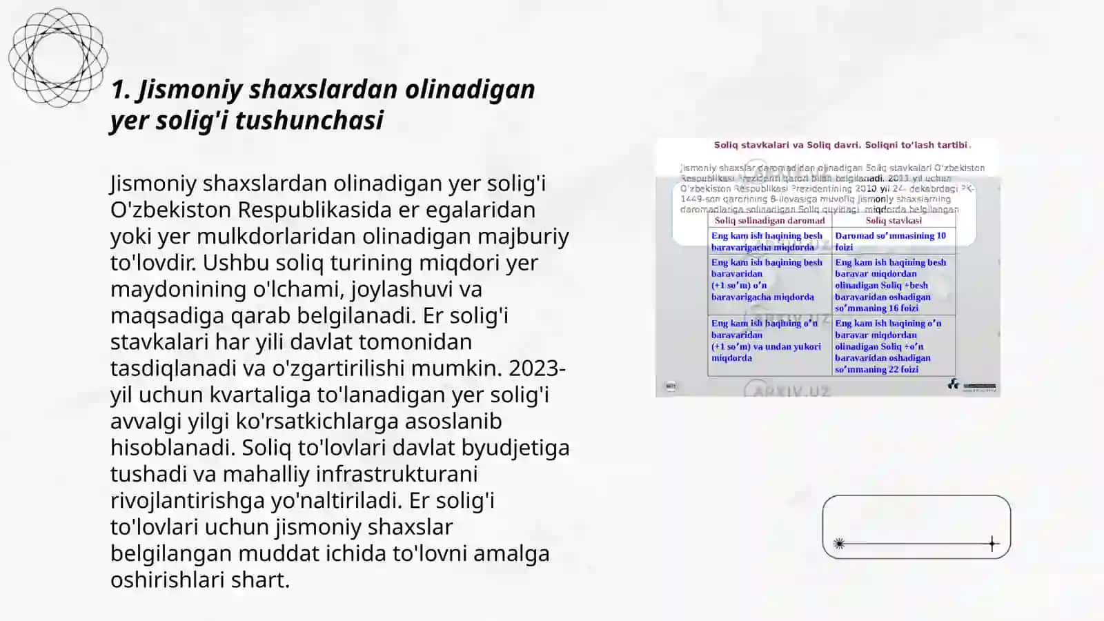 Yer solig'i tushunchasi 3