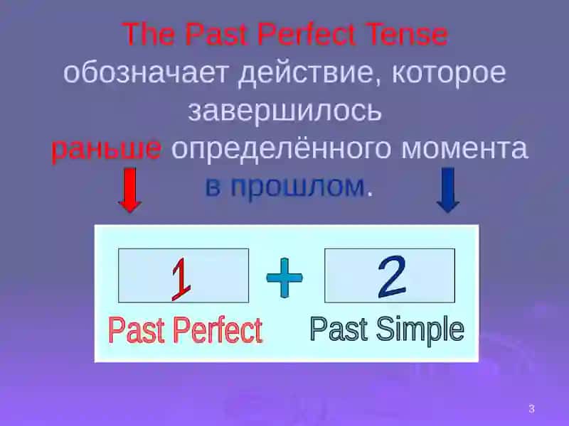 Past Perfect Tense 3