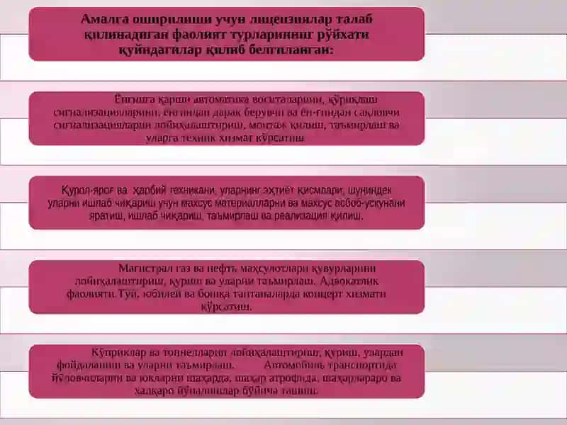 Интеллектуал мулкни лицензиялаш 3