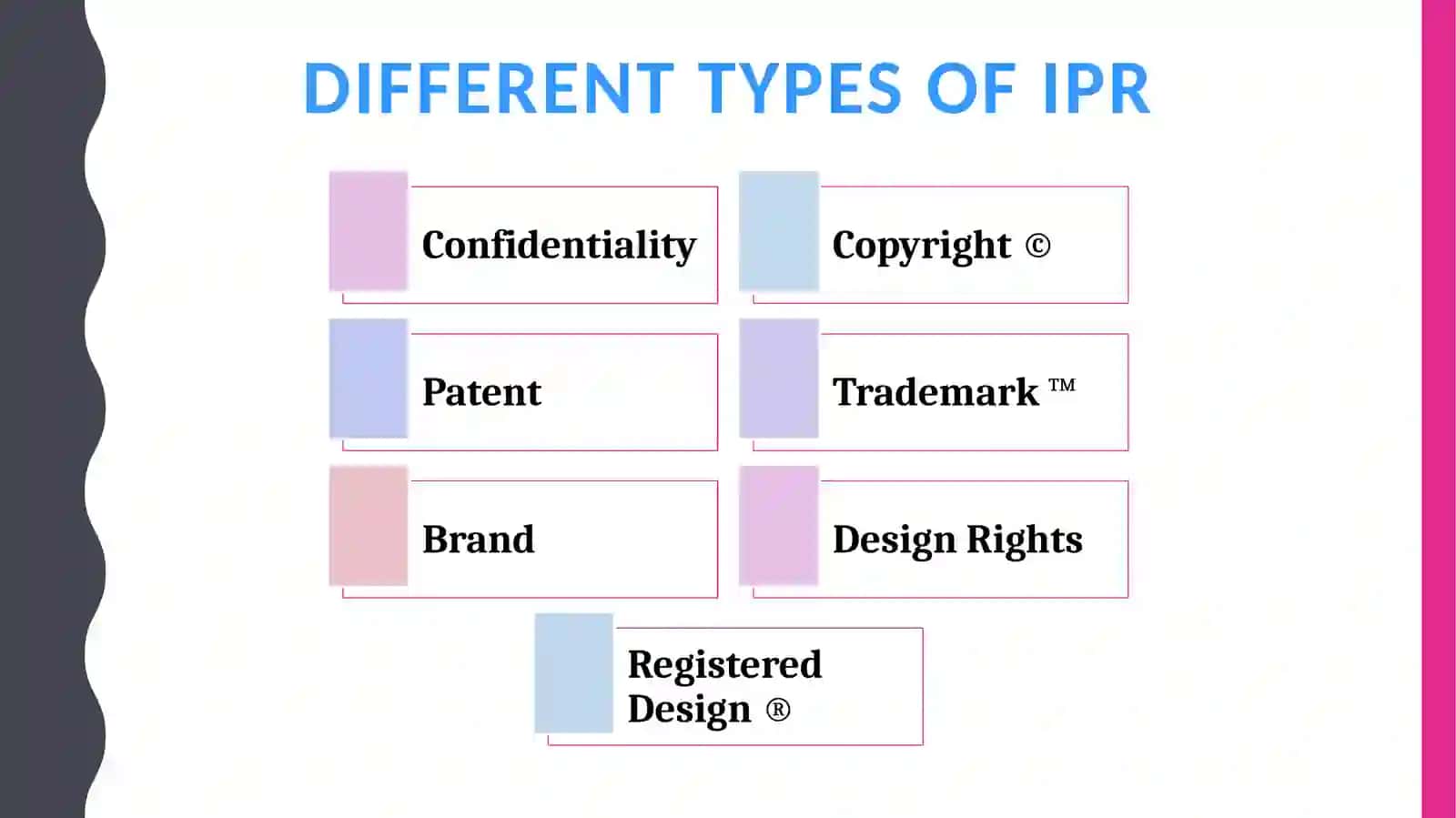 Intellectual Property Rights 3