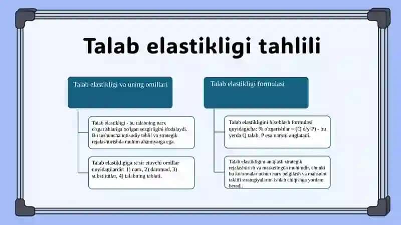 Talab va takliflar elastigligi 3