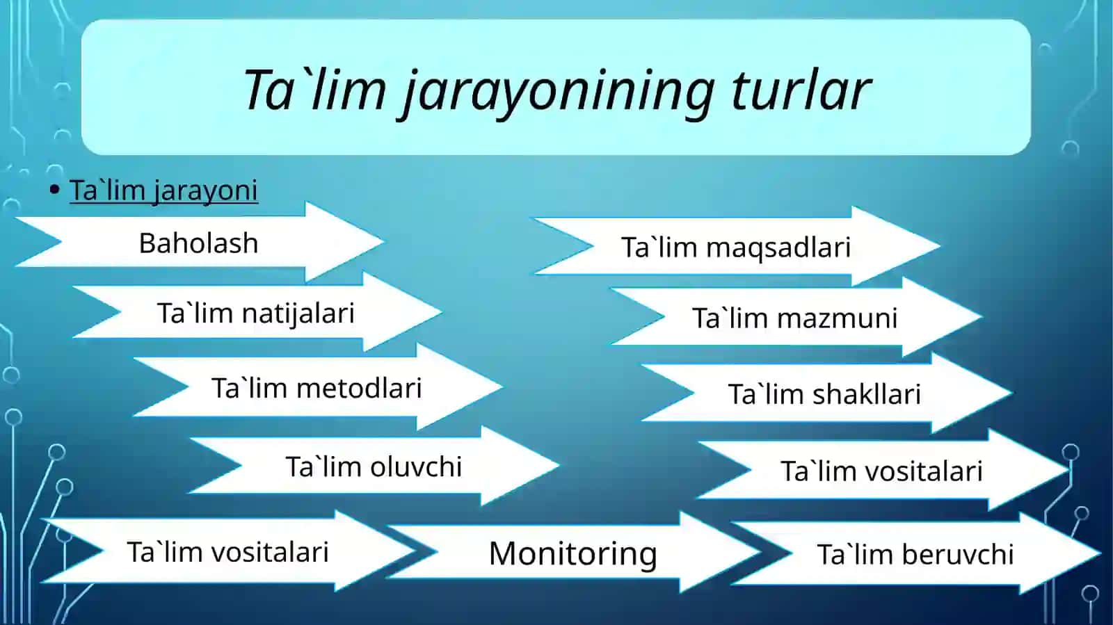 Ta’lim olish jarayonini samarali tashkil etish. Akademik yozish 3