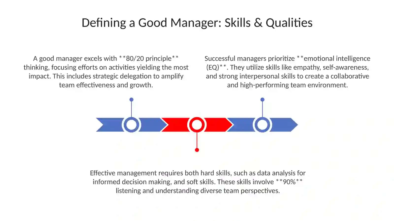 Good manager 3