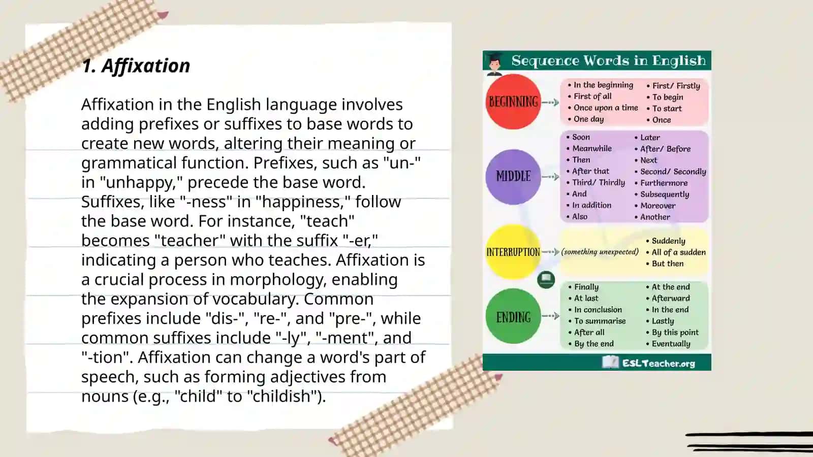 Word formation in inglish linking words 3