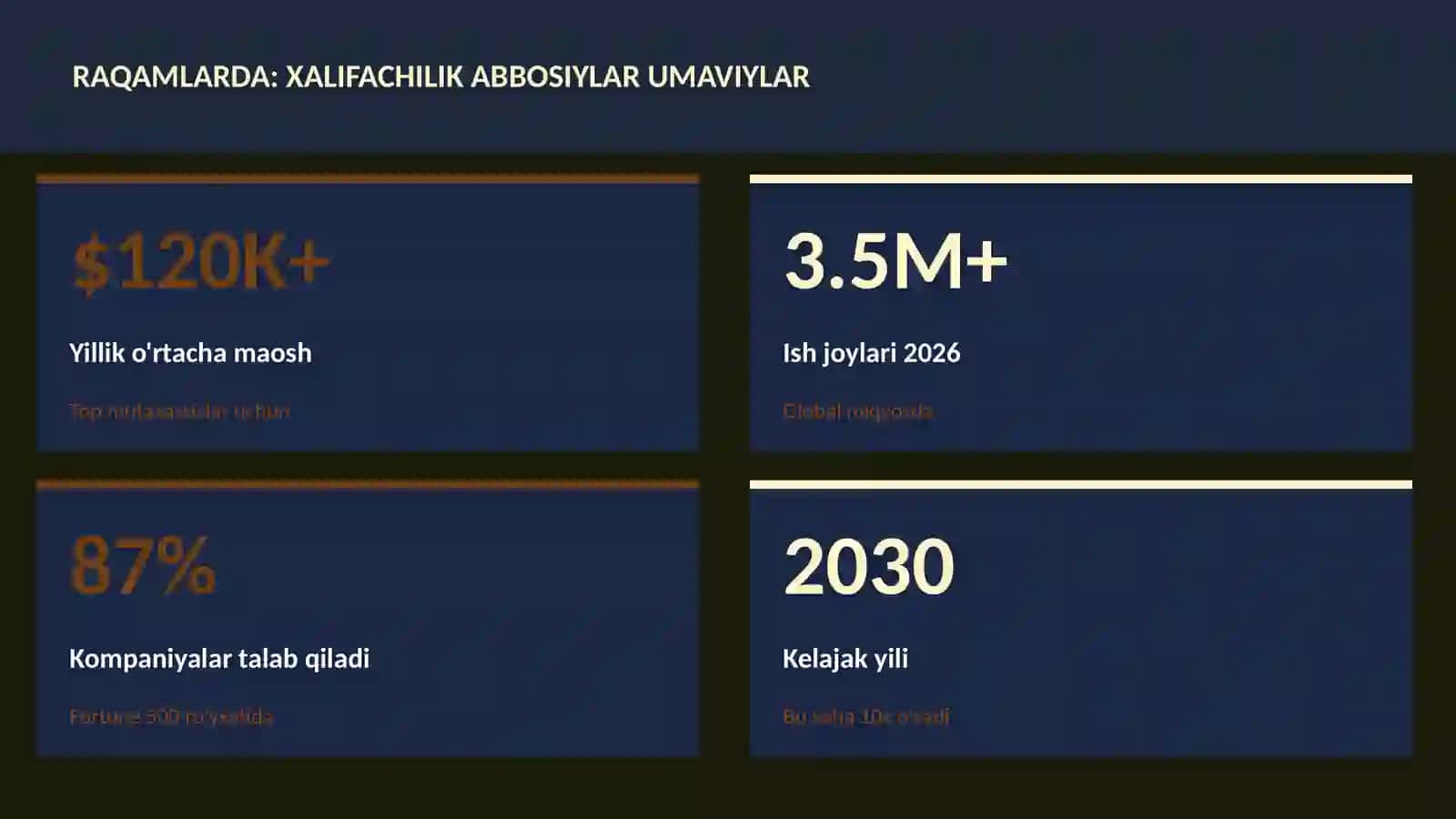 Xalifachilik Abbosiylar Umaviylar 3