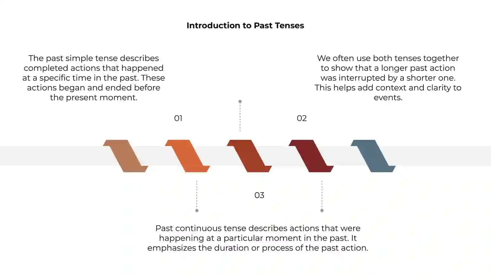 Past Simple vs Past continuous 3