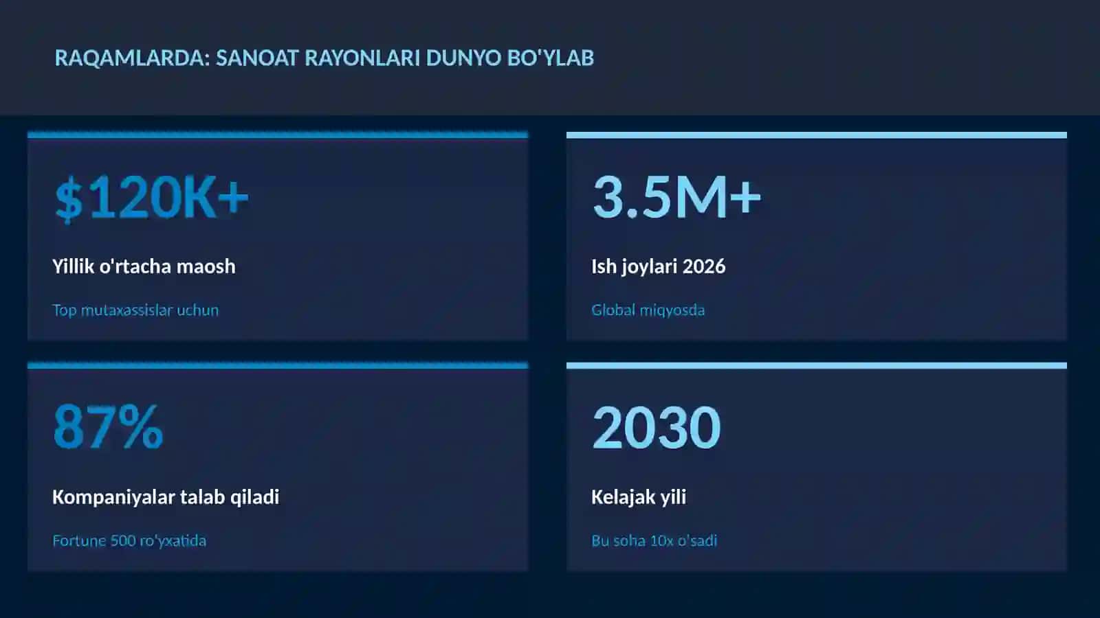 Sanoat rayonlari dunyo bo'ylab 3