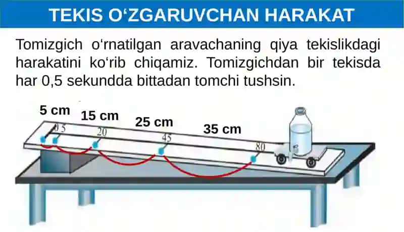 TEKIS O‘ZGARUVCHAN HARAKAT 3