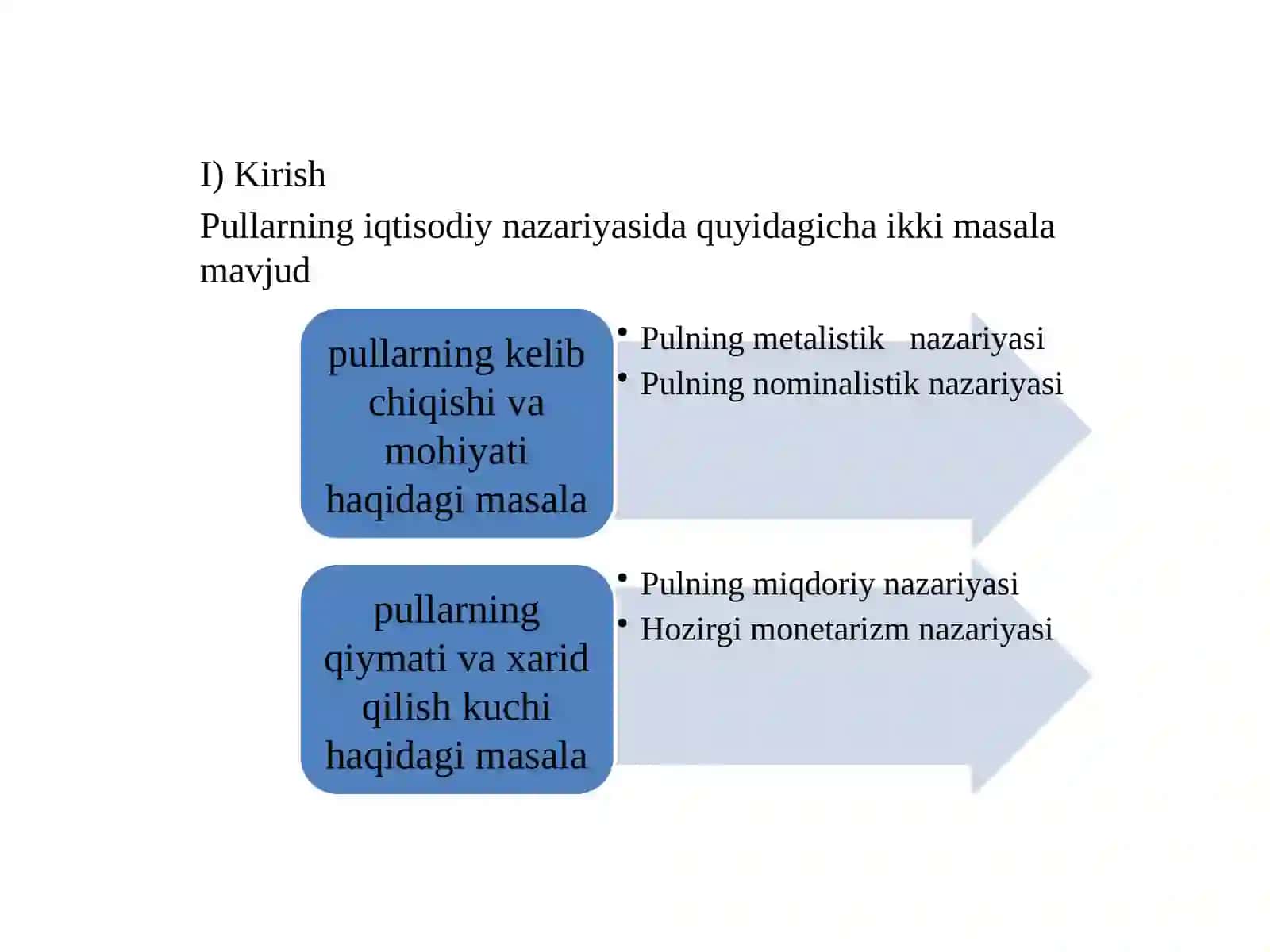 PUL NAZARIYALARI 3