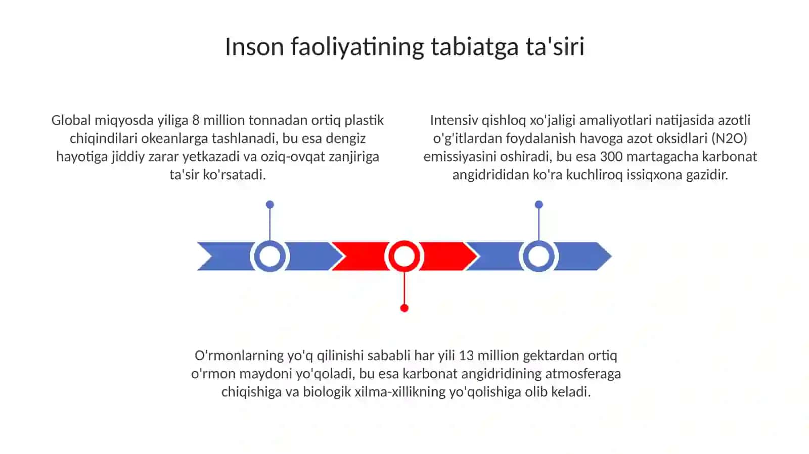 Inson faoliyatining tabiatga tasiri va tabiatning javobi 3
