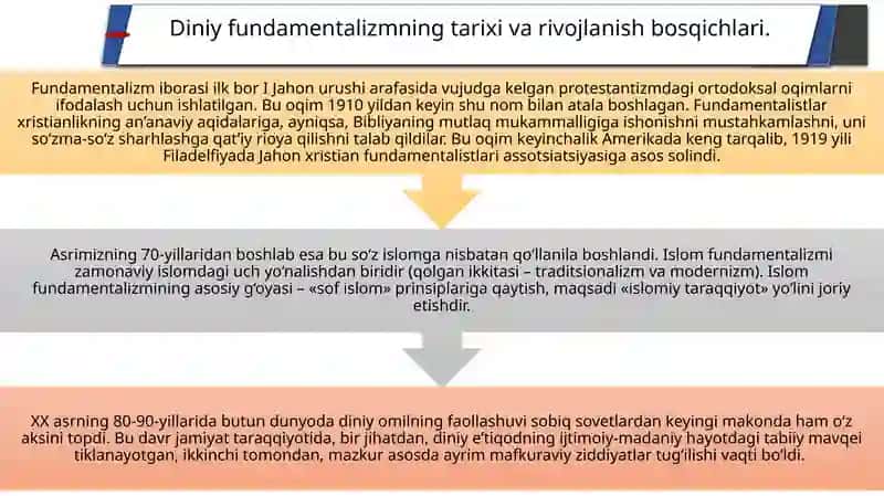 Diniy fundamentalizm, radikalizm va terrorizmning tarixi va yo‘nalishlari 3