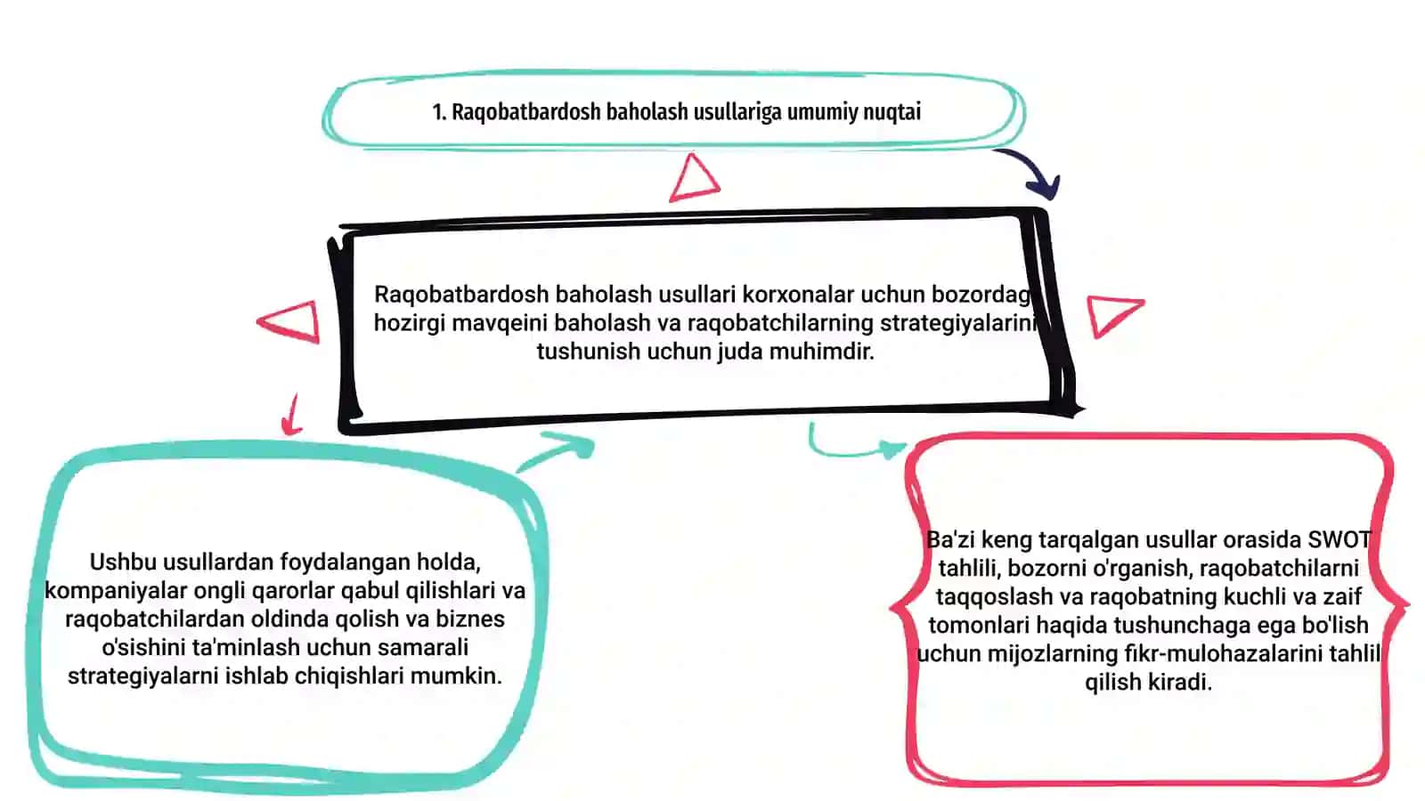 Raqobatchilikni baholash usullari 3