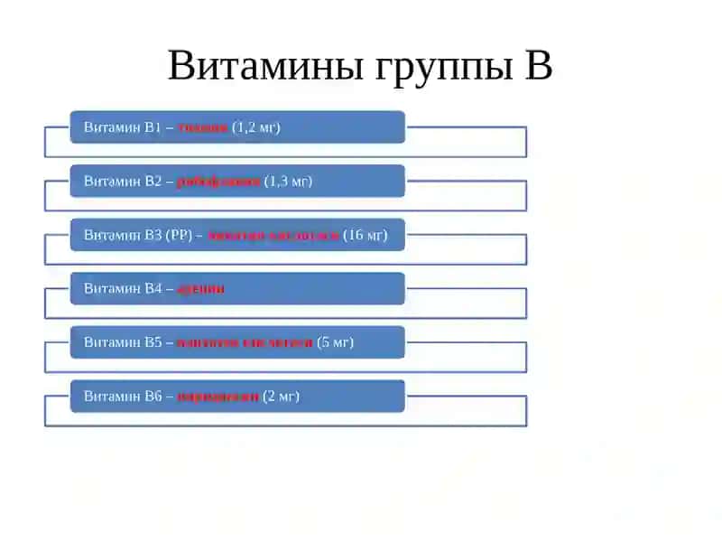 ВОДОРАСТВОРИМЫЕ ВИТАМИНЫ 3