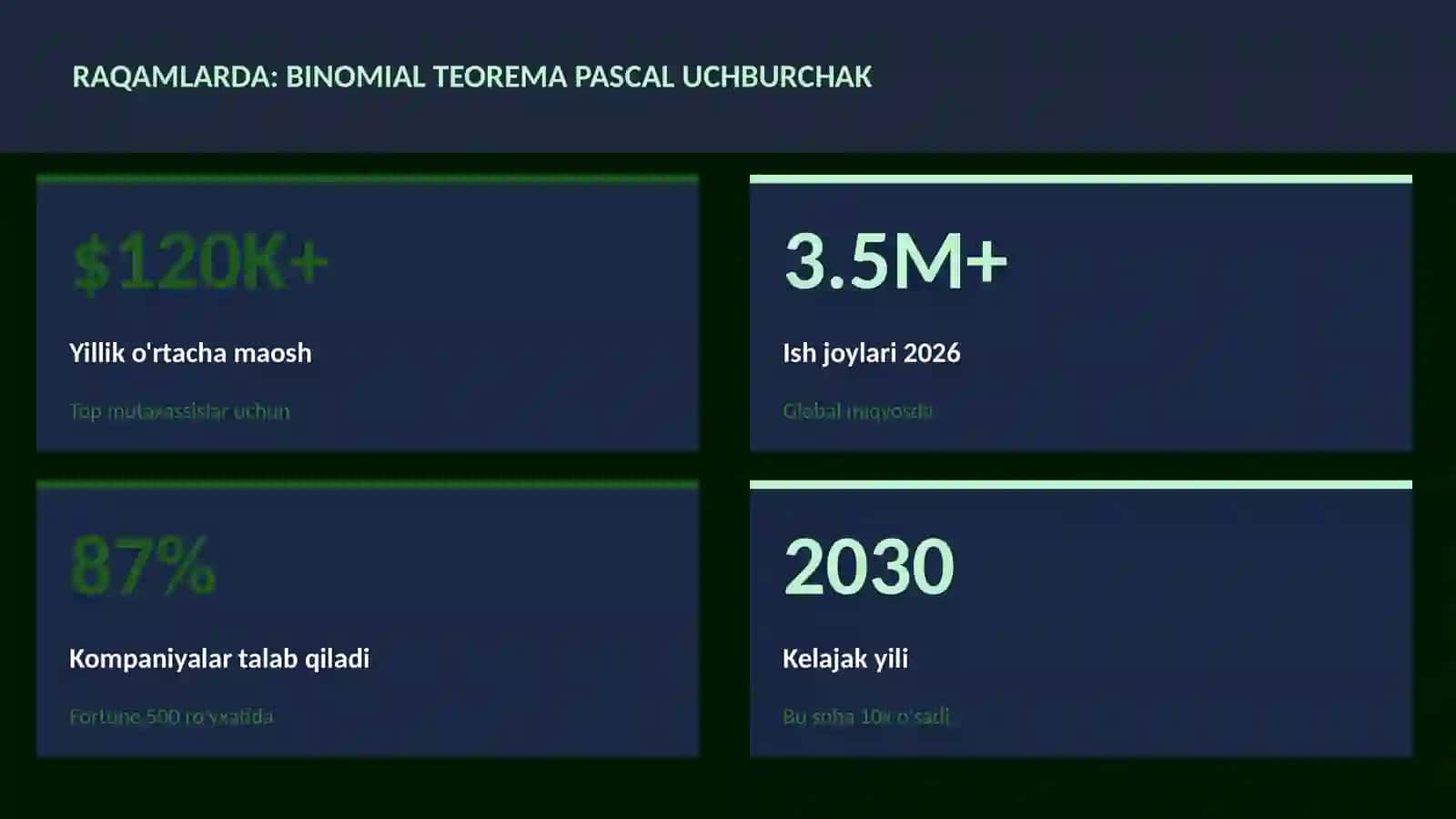 Binomial teorema Pascal uchburchak 3