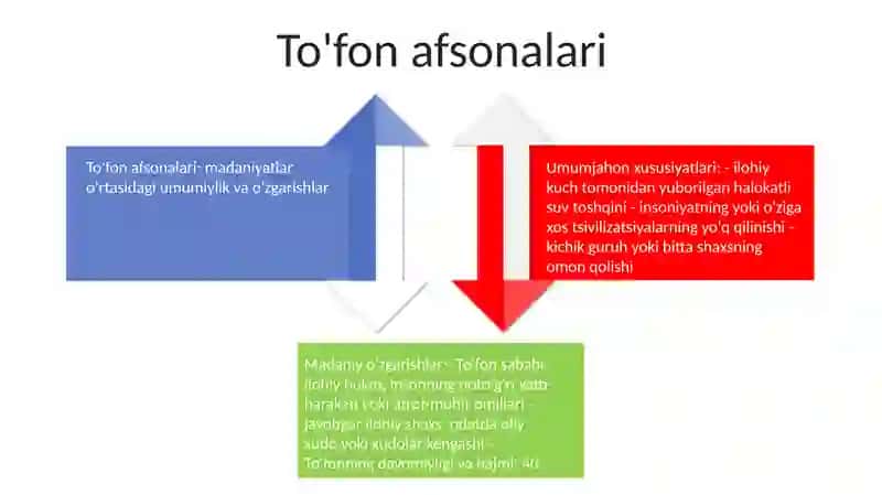 Yaratilish afsonalari 3