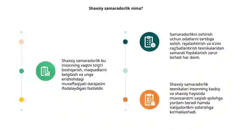 Shaxsiy samaradorlik texnikasi 3