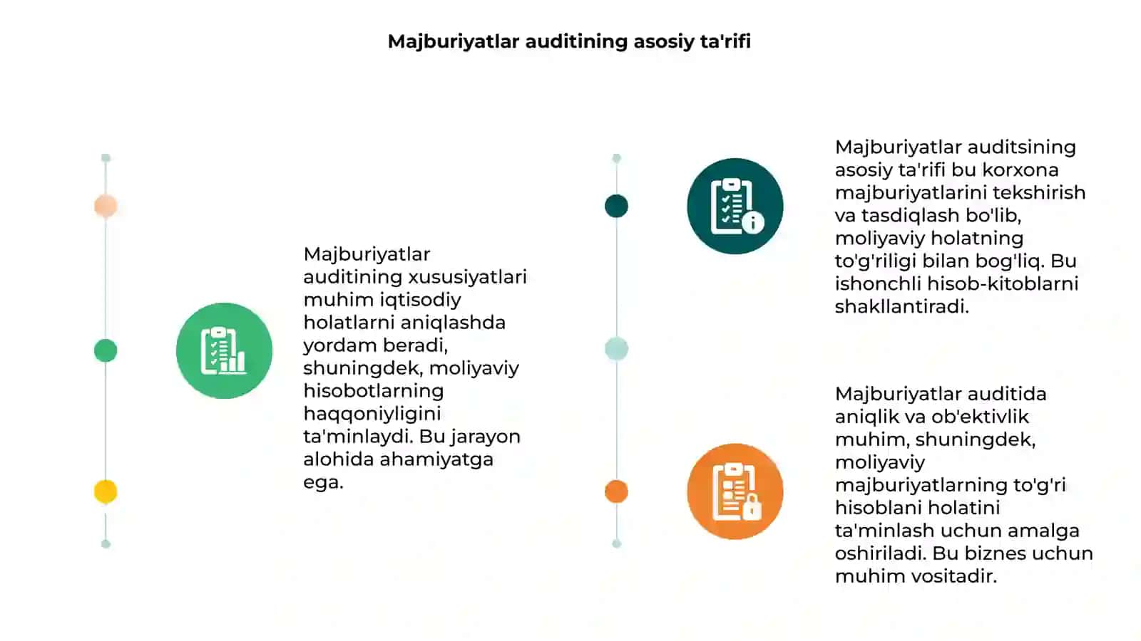 Majburiyatlar auditining xususiyatlari 3