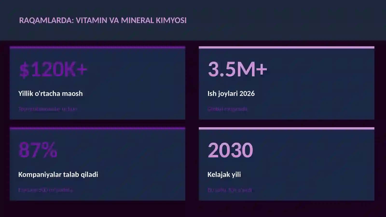 Vitamin va mineral kimyosi 3