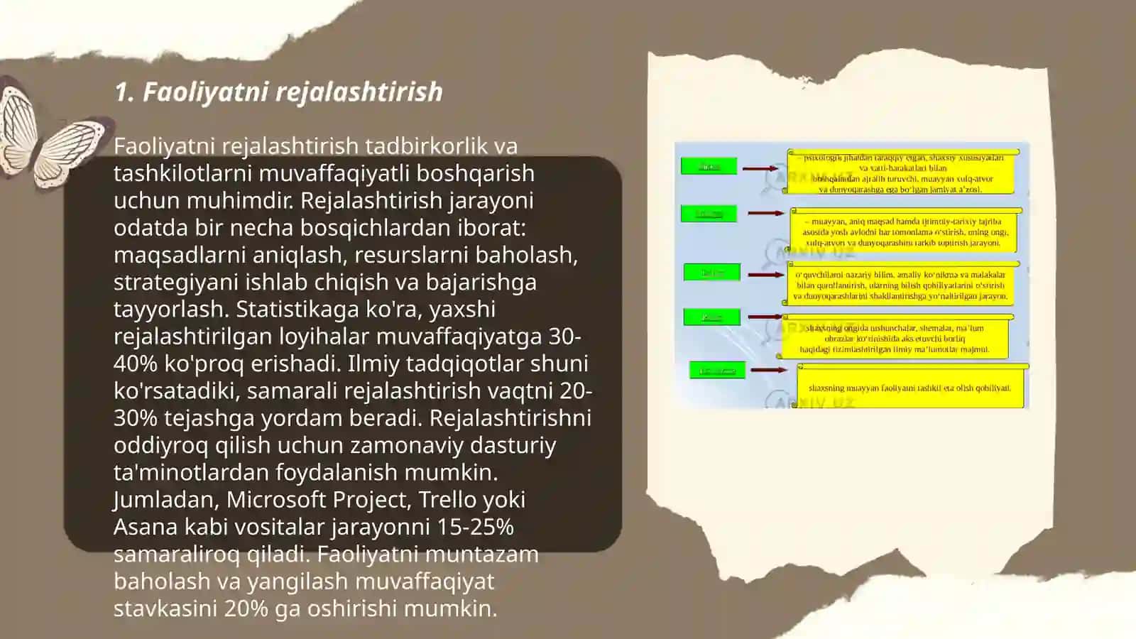 Faoliyat, motivatsiya va muloqot 3