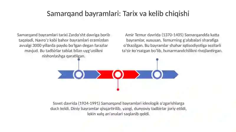 Samarqand toyi 3