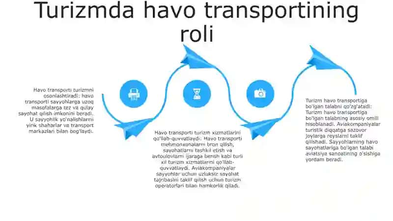 Turizmda Havo Transporti 3
