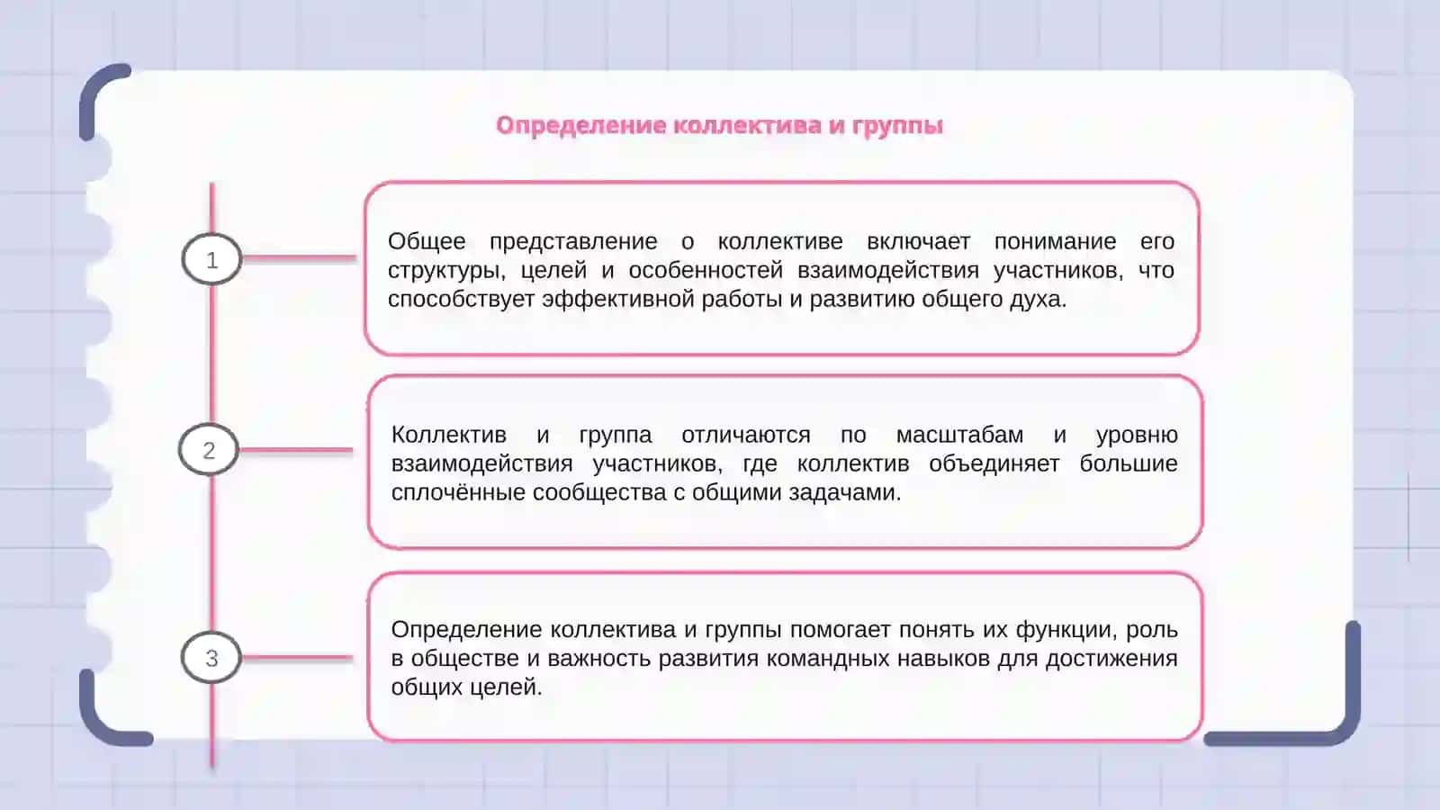 Определение коллектива и группы 3