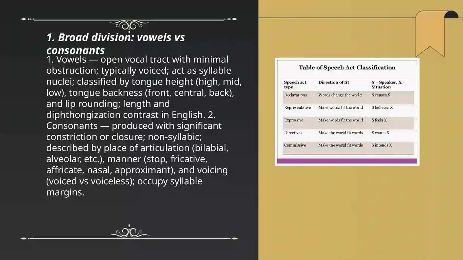 Classification of speech sounds 3