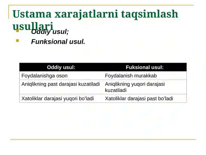 Material, mehnat va ustama xarajatlar hisobi. 3