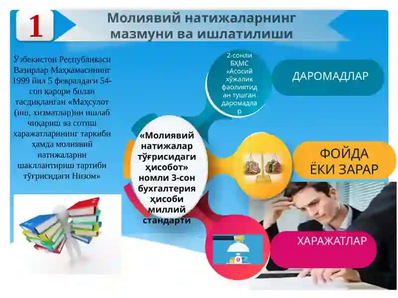 МОЛИЯВИЙ НАТИЖАЛАРНИНГ БУХГАЛТЕРИЯ ҲИСОБИ 3