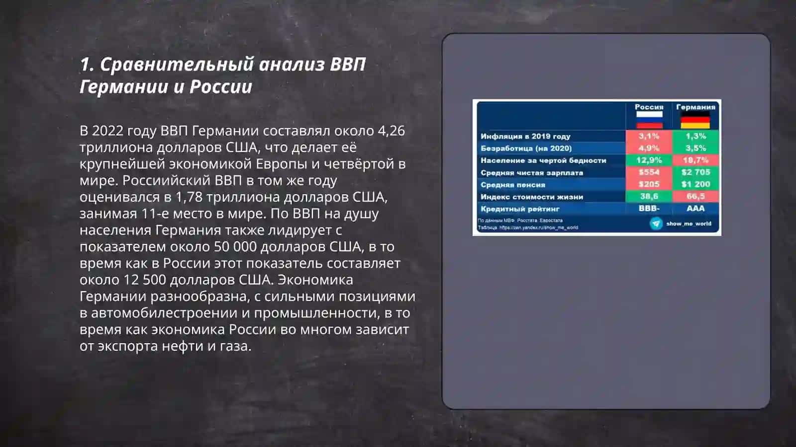 Сравнение немецкой и российской экономик 3