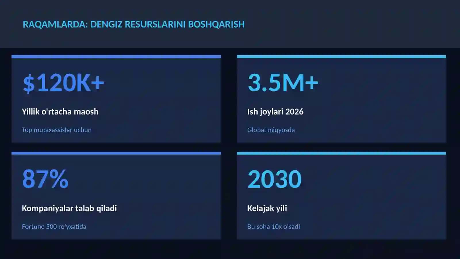 GEOGRAFIYA VA EKOLOGIYA 3