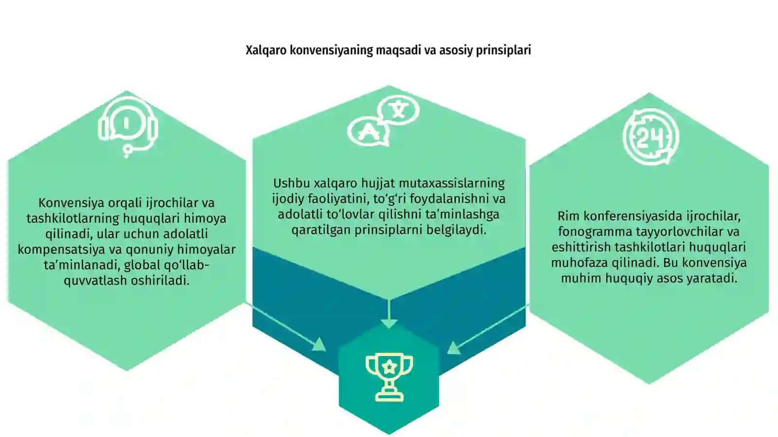 Xalqaro konvensiya 3