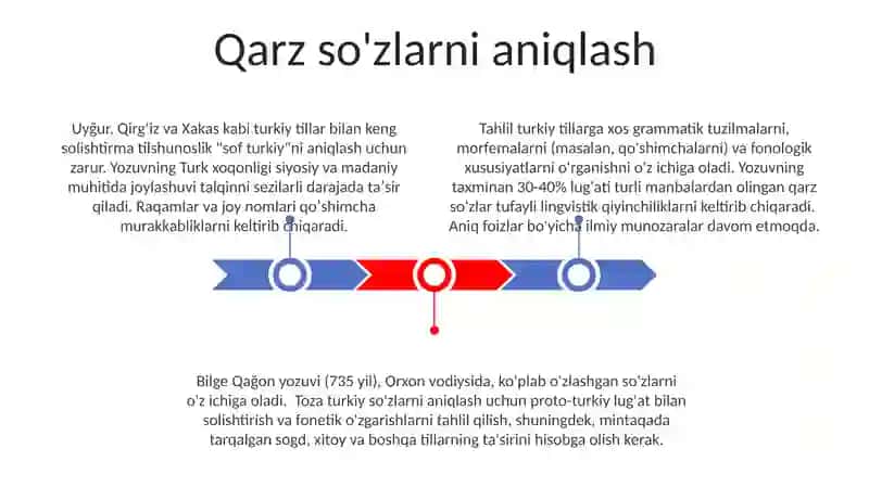 Sof turkiy so'zlarni aniqlash 3