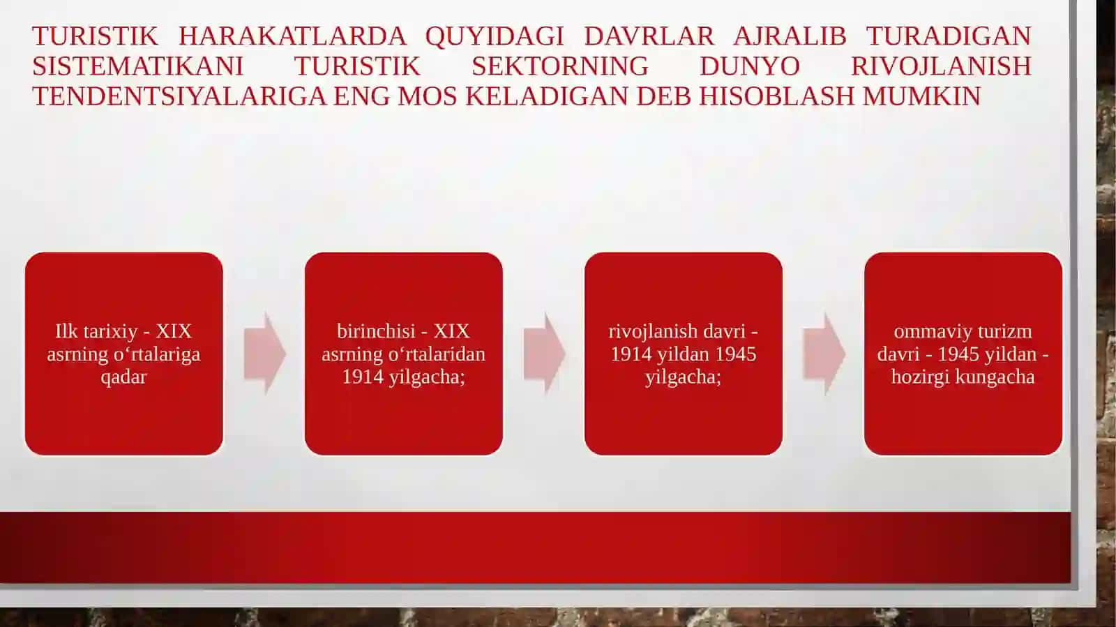 Turistikresurslarningshakllanishbosqichlari 3