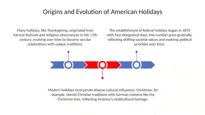 Origins and Evolution of American Holidays 3