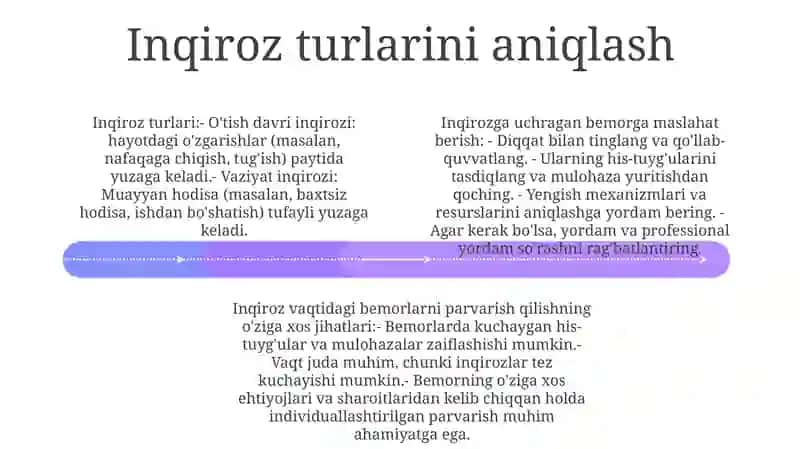 Krizis Holatda Bolgan Bemorga Maslahat Berish 3