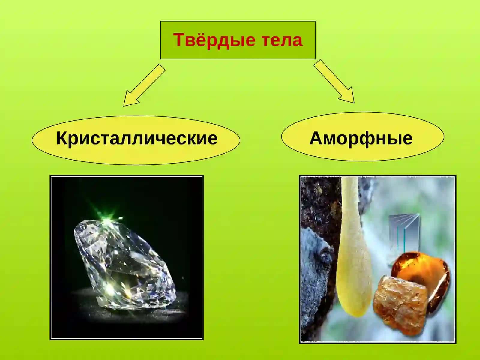 Твердые тела 3