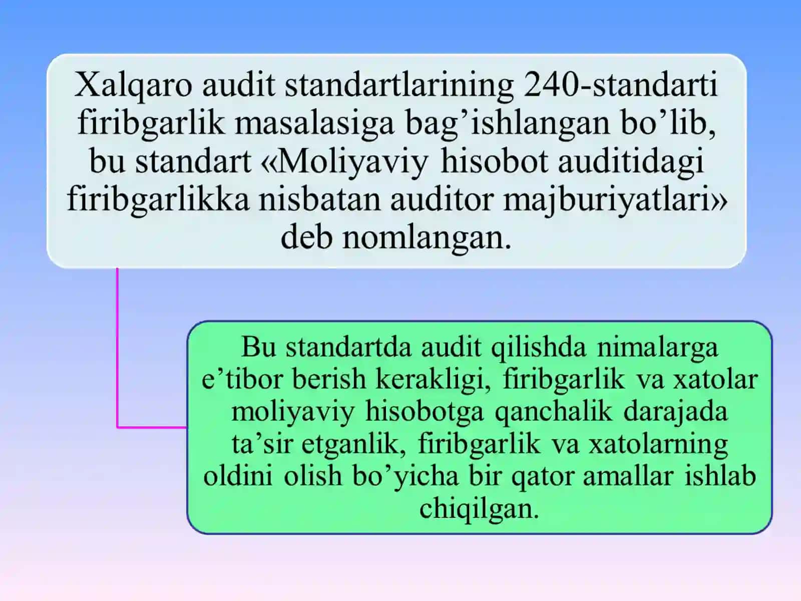 AUDITORLIK TEKSHIRUVIDA FIRIBGARLIKNI ANIQLASH 3