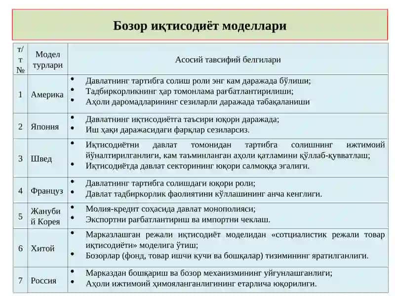 Бозор иқтисодиёти 3