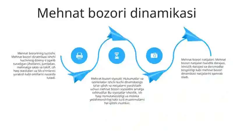 Ish Haqi Va Mehnat Munosabatlari 3