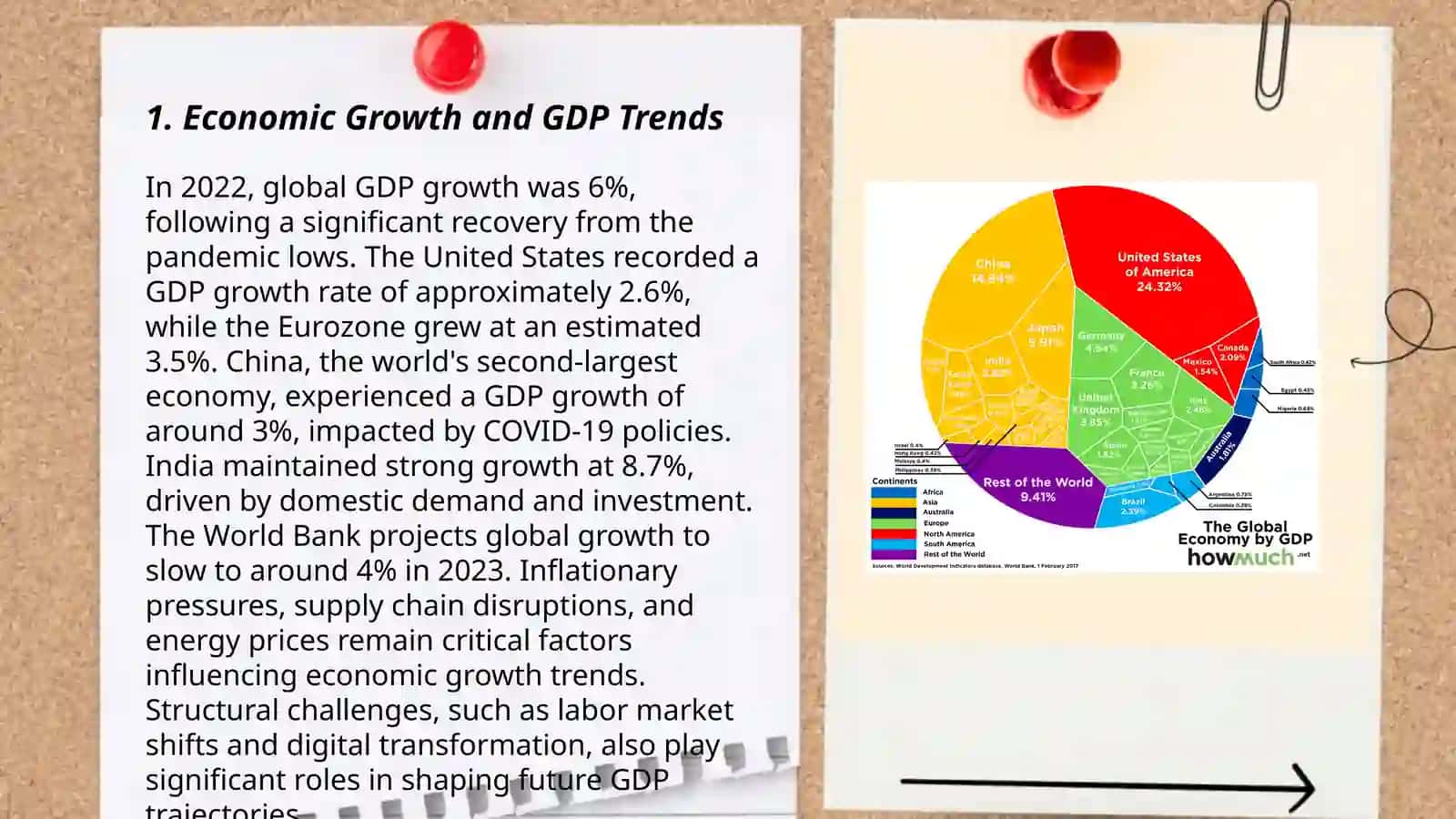 The economic development of my country 3