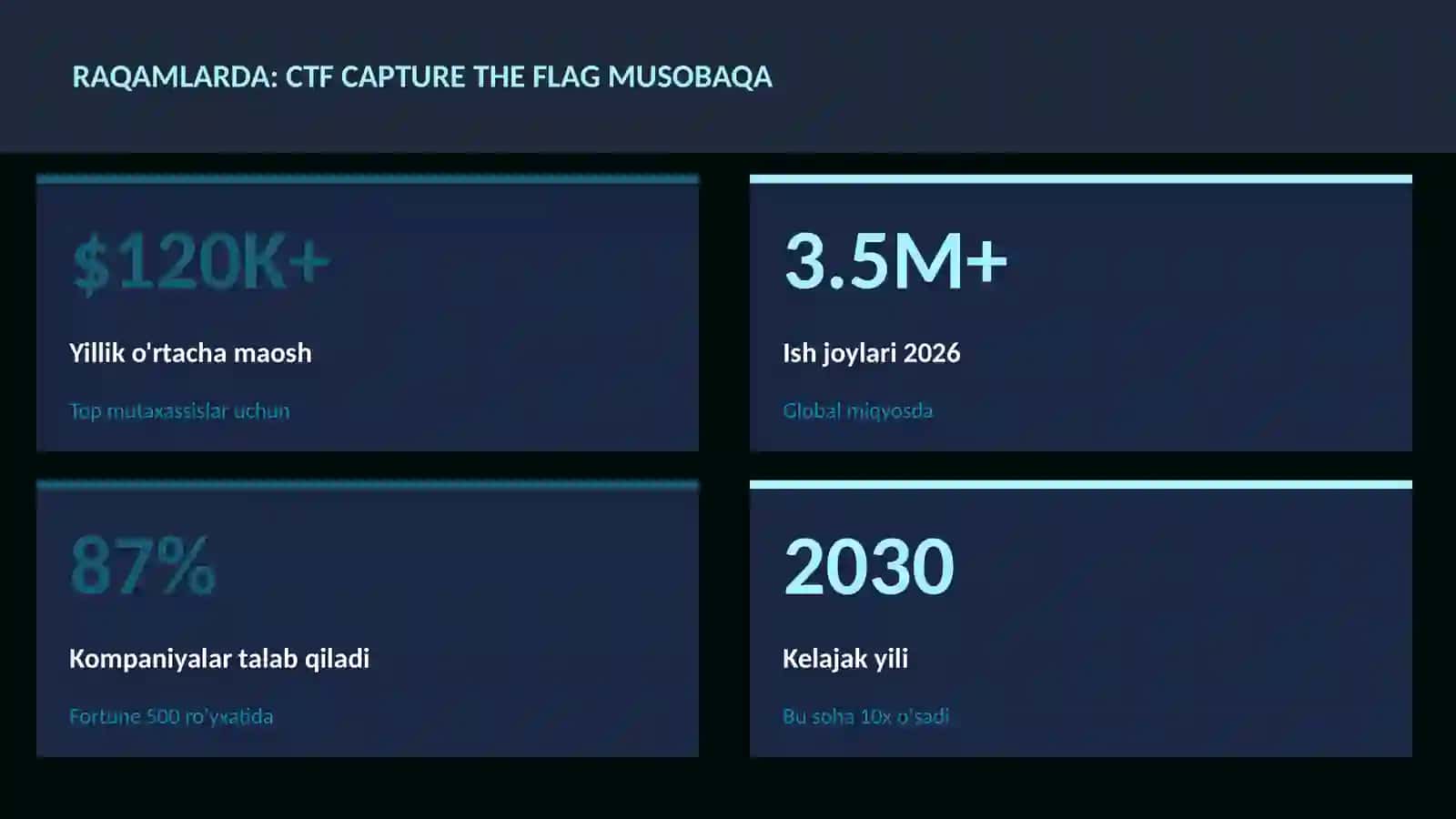 CTF Capture The Flag musobaqa 3
