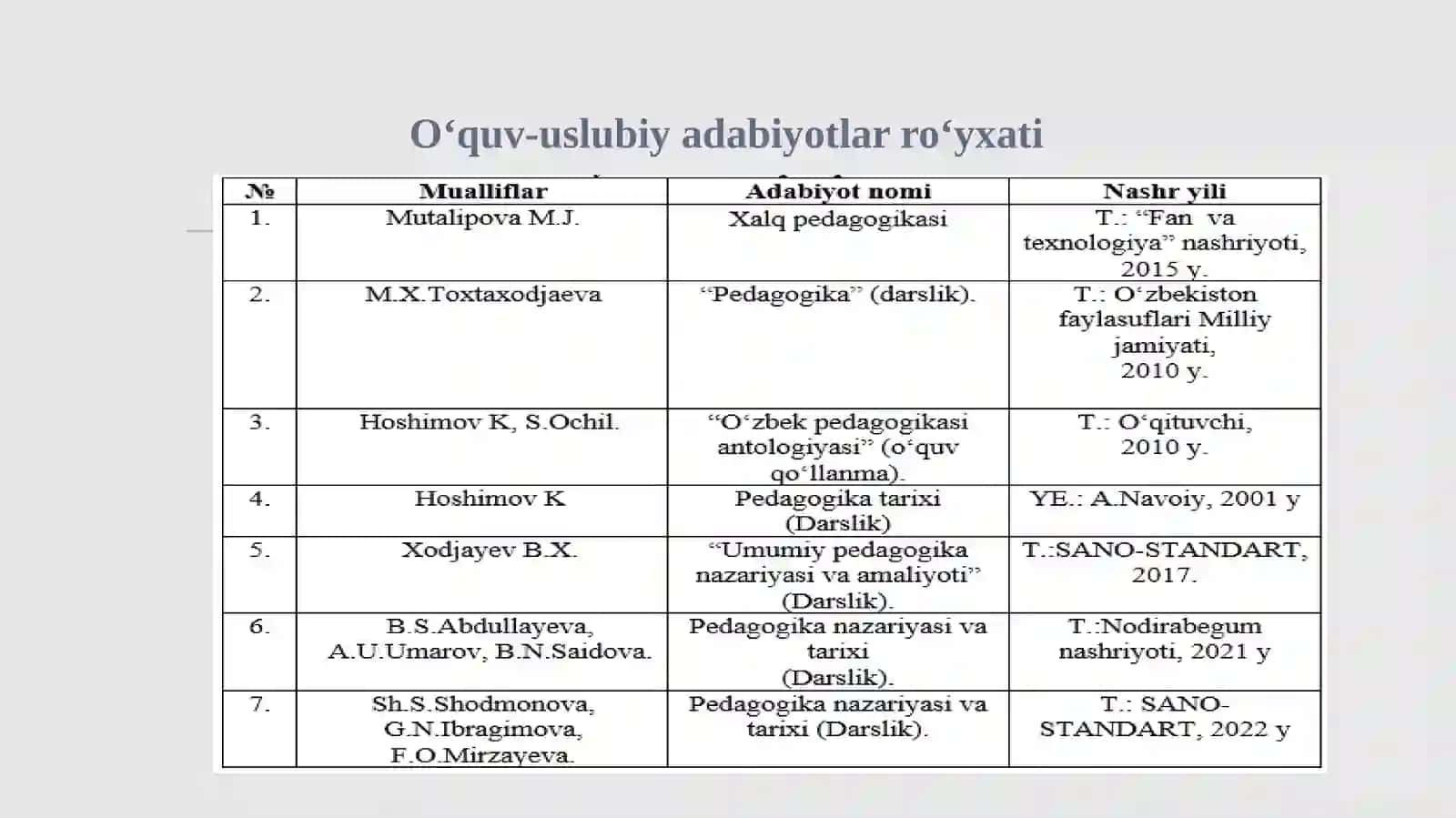 Xalqpedagogikasi 3