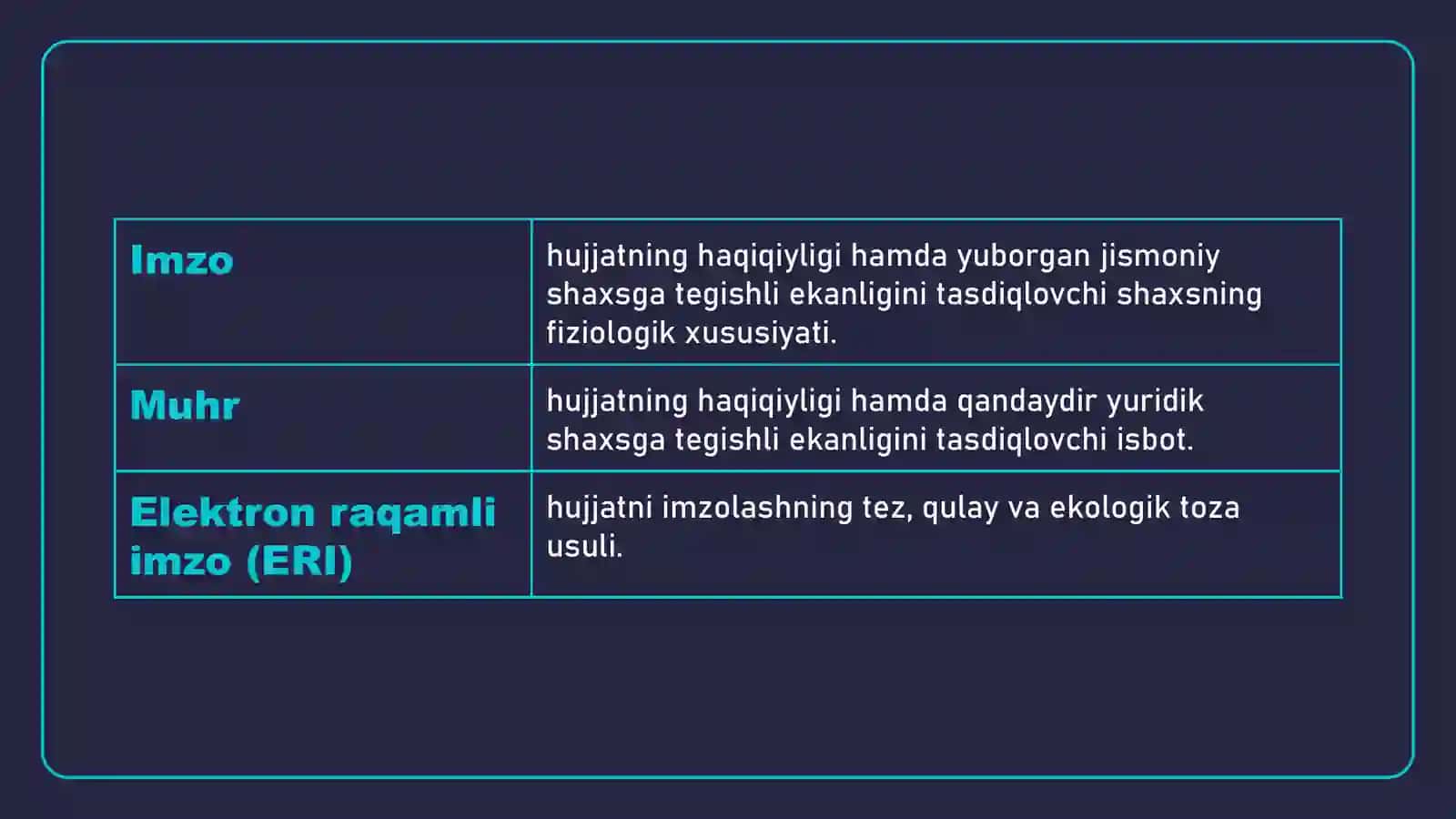 ELEKTRON IMZO VA ELEKTRONHUJJAT ALMASHINUVI 3