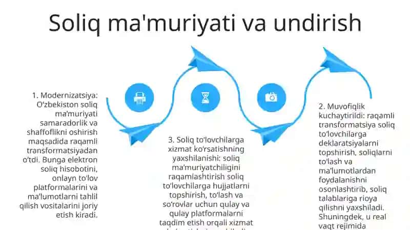 O'Zbekistonda Soliq Tizimini Raqamli Transformatsiyasi 3