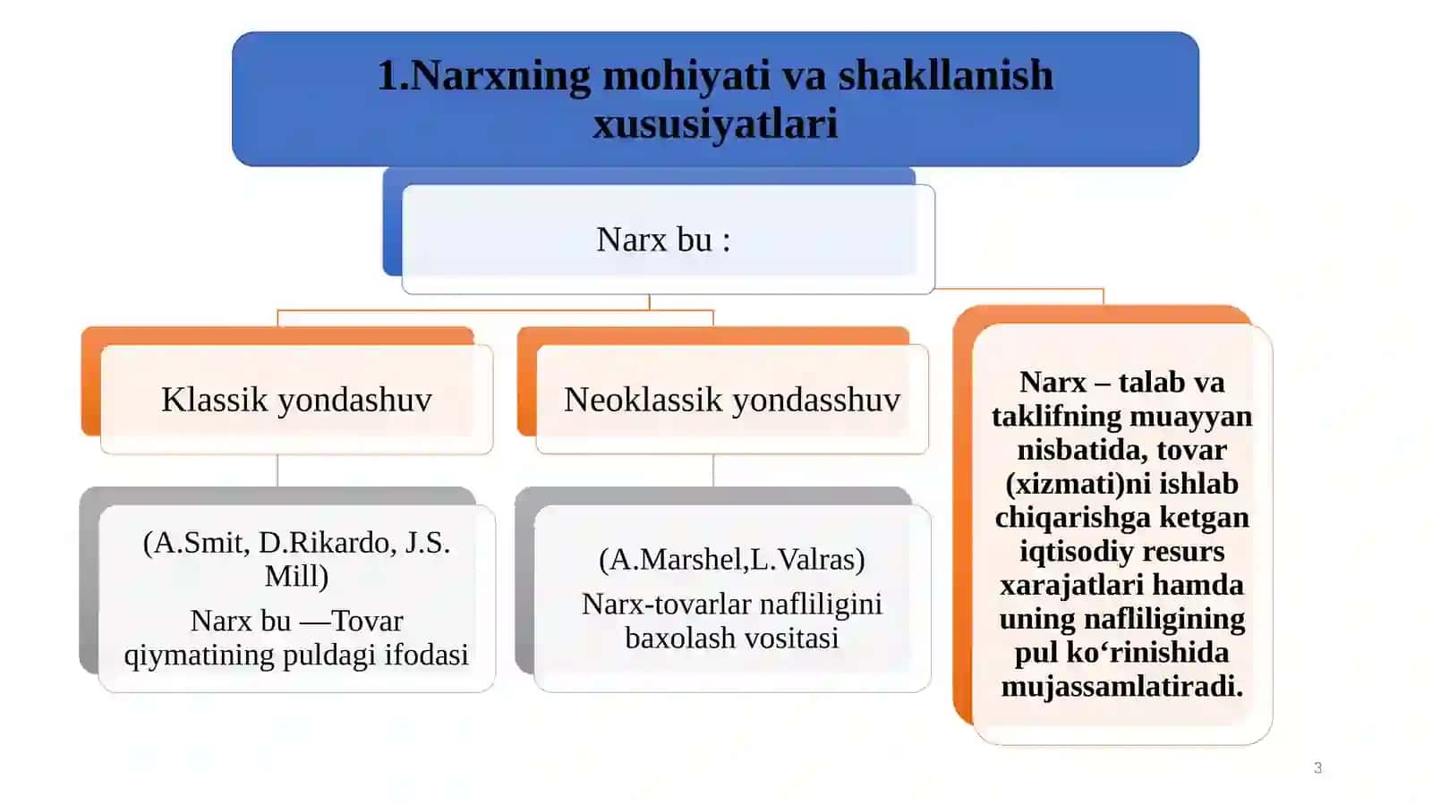 Narxning mohiyati va shakllanishi xususiyatlari 3