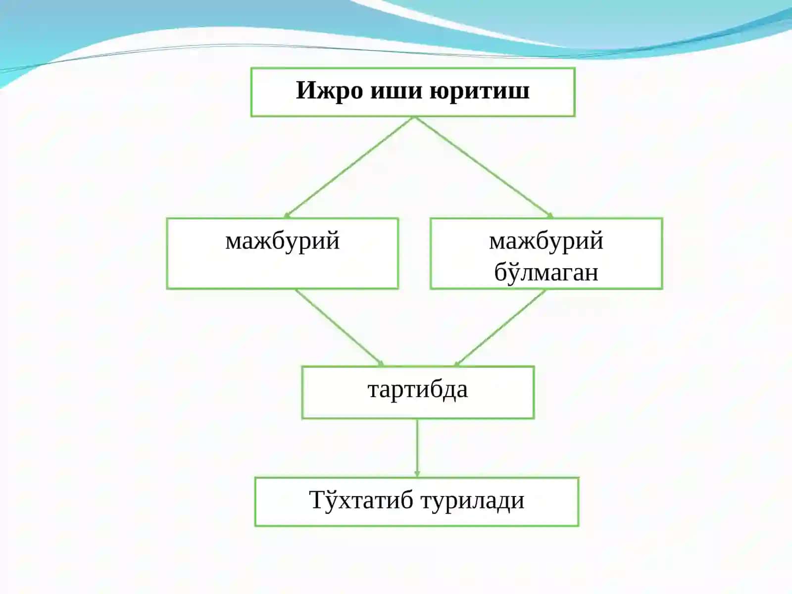 ИЖРО ИШИНИ 3