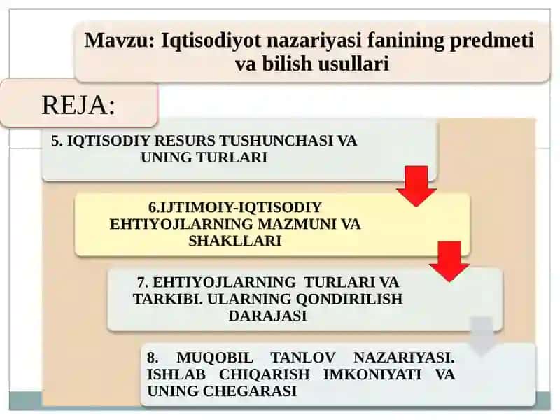 IQTISODIYOT NAZARIYASI 3
